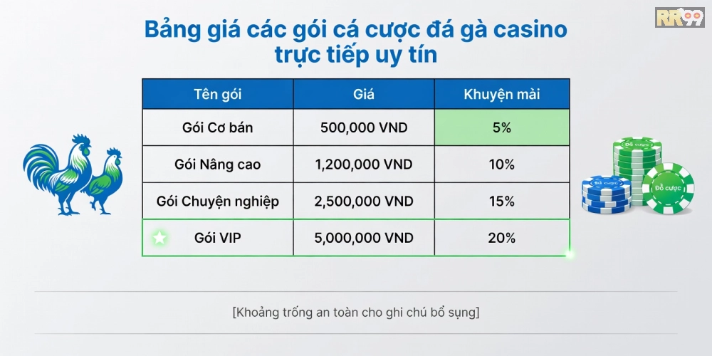 Caption bảng giá dịch vụ đá gà casino trực tiếp mới nhất năm 2025