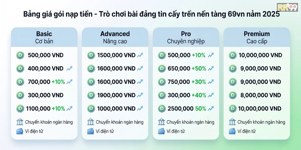 Hình ảnh bảng giá nạp tiền chi tiết cho game bài trên 69vn năm 2025 với các gói ưu đãi