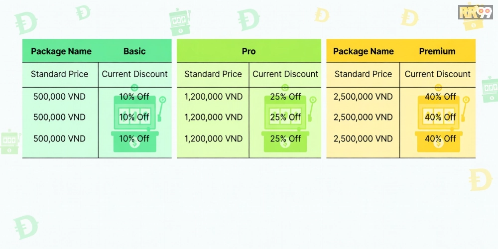 Bảng giá chi tiết các gói quay nổ hũ 69vn với ưu đãi hấp dẫn năm 2025